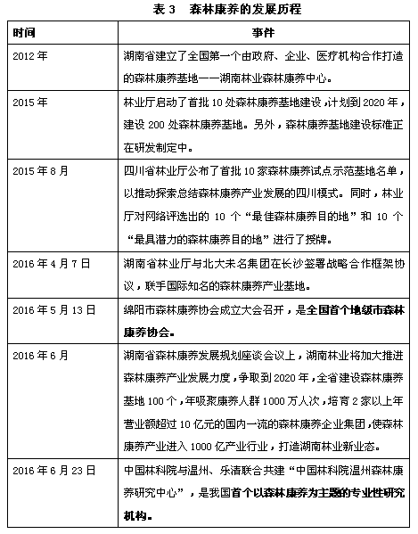 【康养】15雷竞技APP万亿丛林生态价格大举繁荣丛林康养财富(图5)