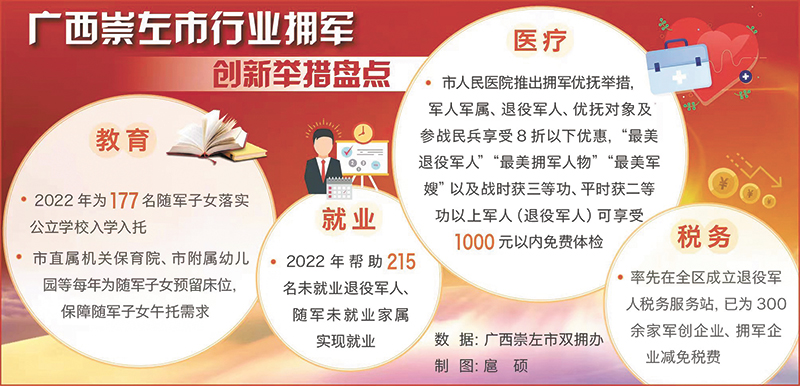 雷竞技APP广西崇左市坚硬兴盛新期间军政军民联结：兴边富民的双拥力气(图1)