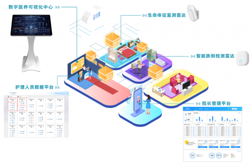 助力公益职业吉林长春市第二社会福利院与清雷雷竞技APP科技完毕配合(图4)