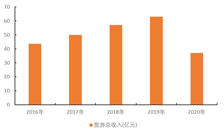 眉山市彭山区公民政府闭于印发《眉山市彭山区“十四五”供职雷竞技APP业繁荣筹划》的告诉(图2)