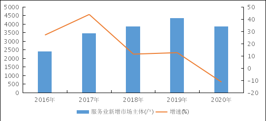 眉山市彭山区公民政府闭于印发《眉山市彭山区“十四五”供职雷竞技APP业繁荣筹划》的告诉(图3)