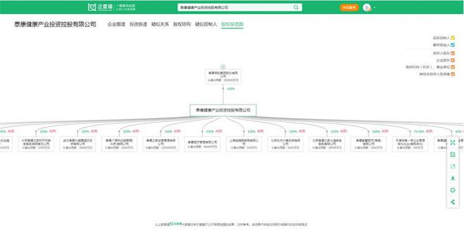 2024年中邦十大最火养老院品牌一览谁能雷竞技APP保险28亿晚年人末年存在？(图4)