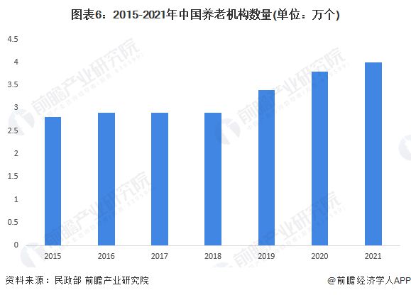 2024年中邦十大最火养老院品牌一览谁能雷竞技APP保险28亿晚年人末年存在？(图15)