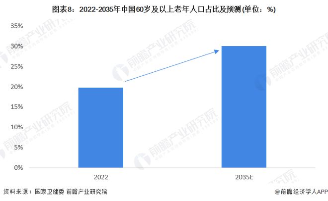 2024年中邦十大最火养老院品牌一览谁能雷竞技APP保险28亿晚年人末年存在？(图14)