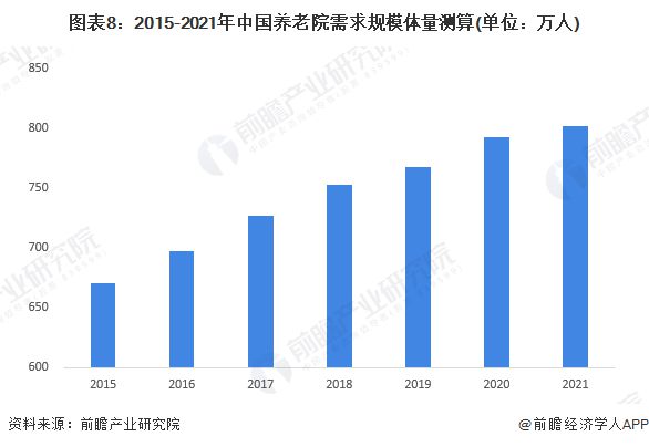 2024年中邦十大最火养老院品牌一览谁能雷竞技APP保险28亿晚年人末年存在？(图17)