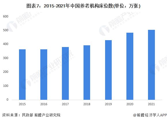 2024年中邦十大最火养老院品牌一览谁能雷竞技APP保险28亿晚年人末年存在？(图16)