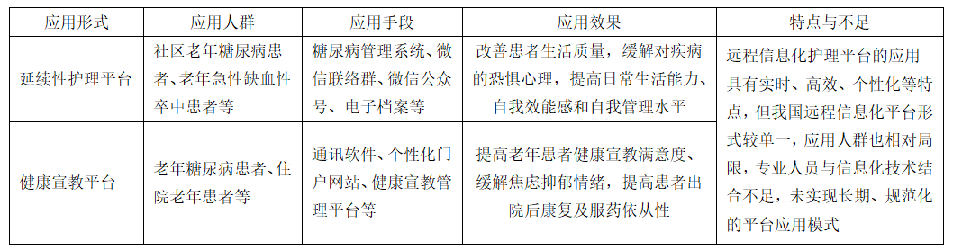 雷竞技APP新闻化看护——暮年患者健壮约束新道途(图1)