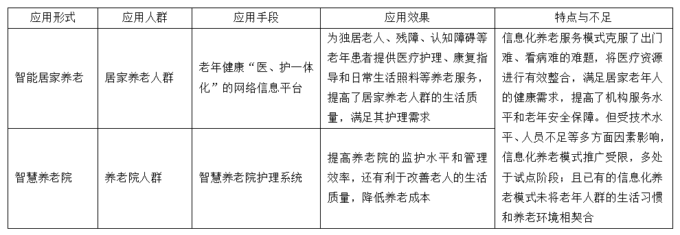 雷竞技APP新闻化看护——暮年患者健壮约束新道途(图2)