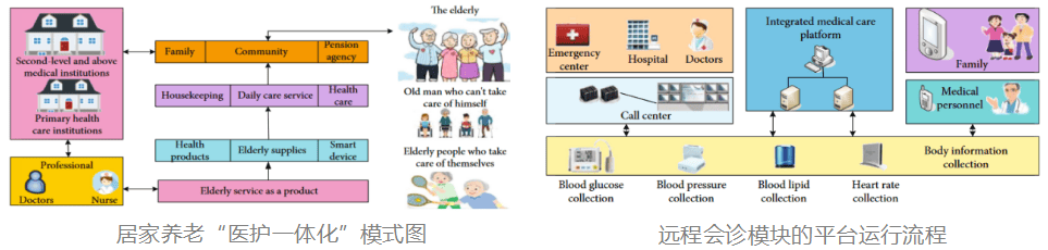 雷竞技APP新闻化看护——暮年患者健壮约束新道途(图3)