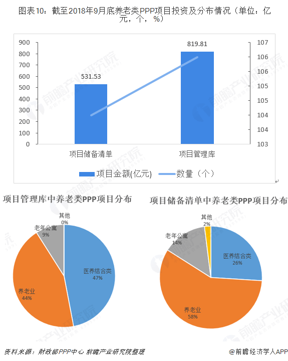 十张图带你理会养老看护行业开展处境雷竞技APP(图10)