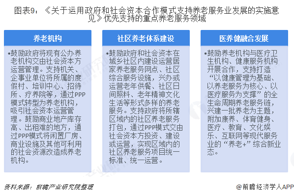 十张图带你理会养老看护行业开展处境雷竞技APP(图9)