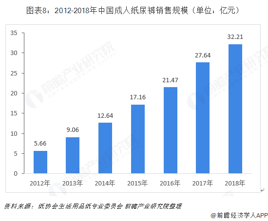 十张图带你理会养老看护行业开展处境雷竞技APP(图8)